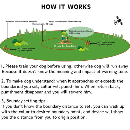 Revolutionary Wireless GPS Pet Fence Dog Tracker Collar - Waterproof Electric Training System for Ultimate Safety and Freedom
